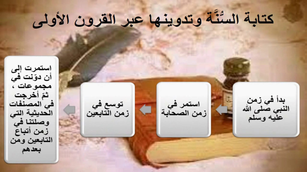 حل كتاب الن