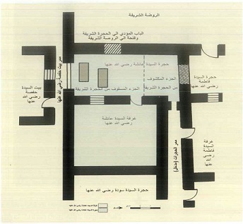 مخطط الحجرة النبوية عند التأسيس ( غرفة السيدة عائشة) من الجهة الشمالية ( من كتاب جولة داخل متحف دار المدينة المنورة للتراث) للدكتور عبدالعزيز بن عبدالرحمن كعكي 