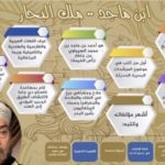 Read more about the article كشف حقيقة قيادة ابن ماجد سفن فاسكو دي غاما إلى الهند !