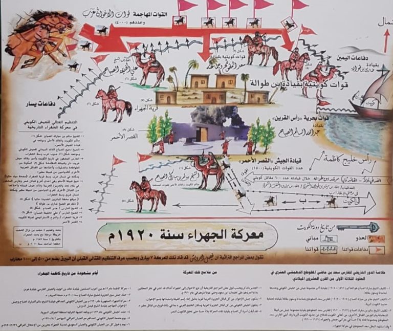 خارطة حرب الجهراء للمقدم المتقاعد ىحجب بن نزال الحجب