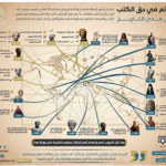 Read more about the article جرائم في حق الكتب والمكتبات على مدى التاريخ