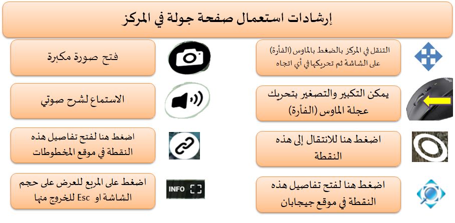 إرشادات التنقل
