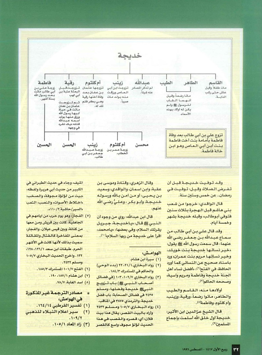 تابع / خديجة بنت خويلد رضي الله عنها - مجلة تراثنا - العدد الثالث ، أغسطس 1996م ، من (ص30-33).