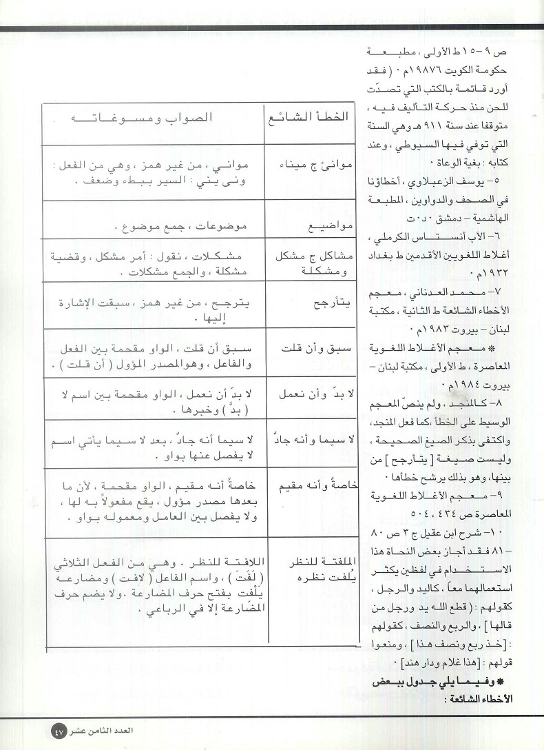 تابع / الأخطاء اللغوية الشائعة في القديم والحديث - للدكتور رفيق حسن الحليمي(يرحمه الله ) ، تراثنا - العدد 19 يوليو / أغسطس 2000م ، من (ص44-47).