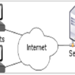 Read more about the article موقع تراثنا يشفر التواصل مع المتابعين لتحقيق الأمن والسلامة