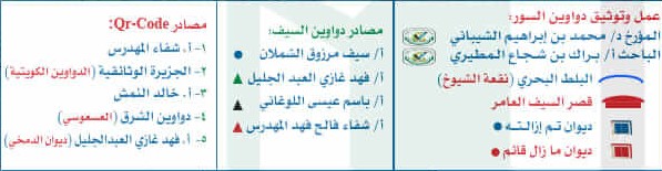 خريطة دواوين الكويت داخل السور قبل حقبة الستينيات 