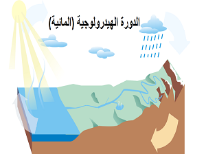 الدورة الهيدرولوجية (المائية) غند علماء الفلك العرب والمسلمين