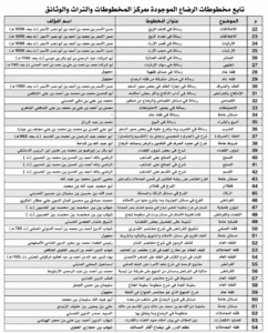 فهرس المخطوطات المتعلقة بالرضاع في الفقه الإسلامي المتوفرة في مركز المخطوطات والتراث والوثائق (2)