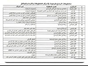 فهرس المخطوطات المتعلقة بالرضاع في الفقه الإسلامي المتوفرة في مركز المخطوطات والتراث والوثائق (1)